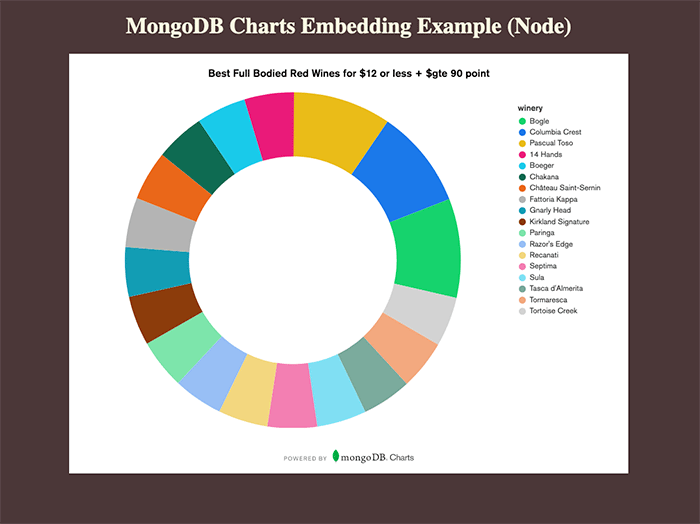 Embed MongoDB Charts Update